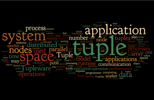 Thesis Wordle